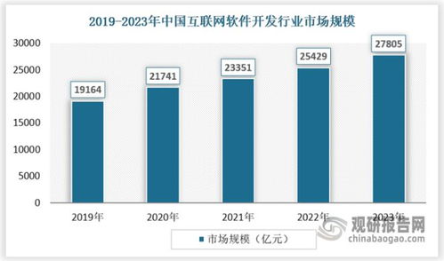 技術驅(qū)動，服務引領 中國互聯(lián)網(wǎng)軟件行業(yè)的新增長引擎