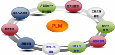 工業4.0浪潮下 自動化軟件熱度攀升，PLM技術深化應用驅動軟件技術新變革