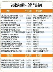 江西食藥監局通報20批次酒類乳制品不合格——對酒類經營的警示與建議